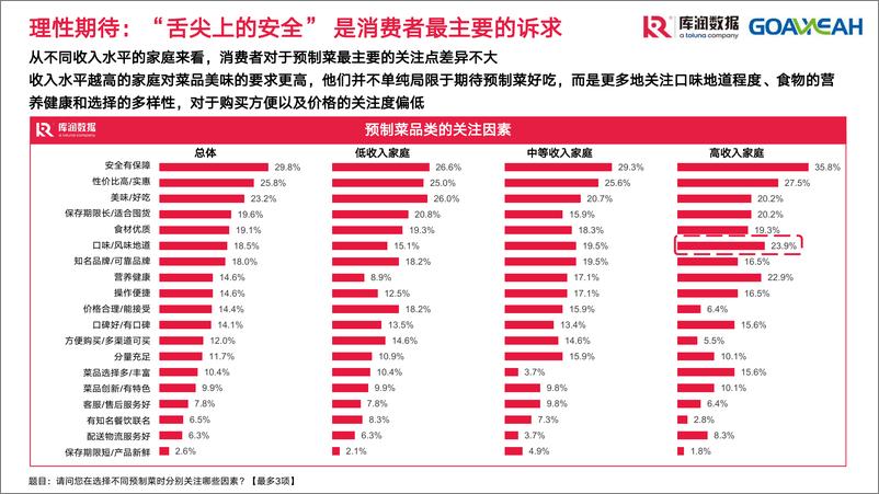 《【库润数据】2022年第三季度预制菜市场趋势洞察》 - 第4页预览图
