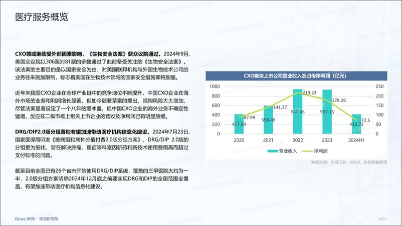 《医疗服务_2024年三季度投融市场报告》 - 第4页预览图