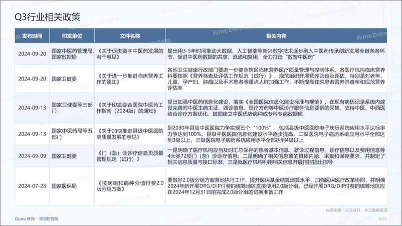 《医疗服务_2024年三季度投融市场报告》 - 第5页预览图