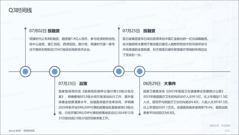 《医疗服务_2024年三季度投融市场报告》 - 第6页预览图