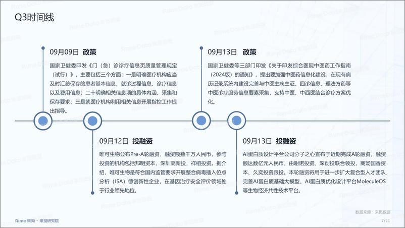 《医疗服务_2024年三季度投融市场报告》 - 第7页预览图