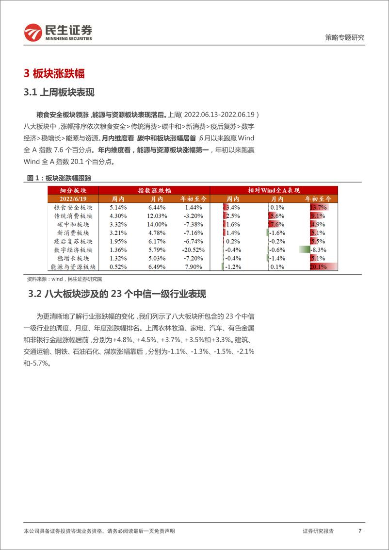 《策略专题研究：行业信息跟踪，新老消费边际回暖，碳中和板块需求强劲-20220621-民生证券-26页》 - 第8页预览图