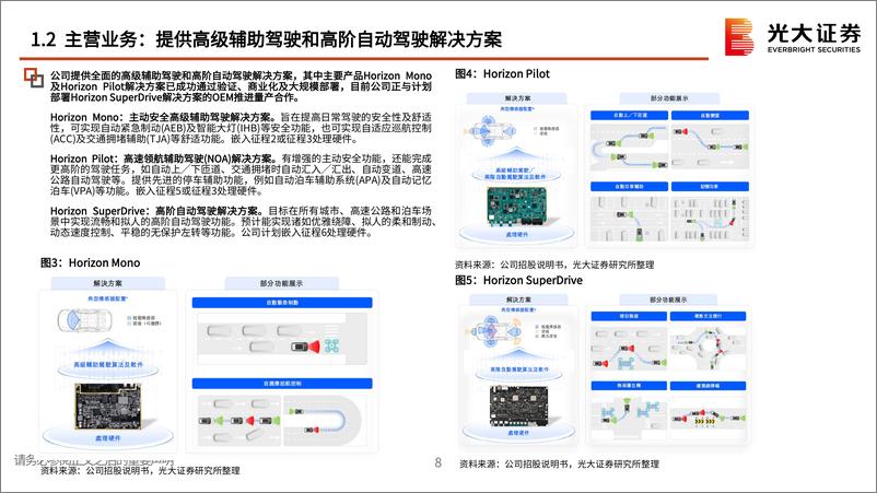 《海外TMT行业一文读懂地平线机器人招股说明书：领先的ADAS%2bAD解决方案提供商，开放式平台助力OEM打造差异化产品-241023-光大证券-30页》 - 第8页预览图