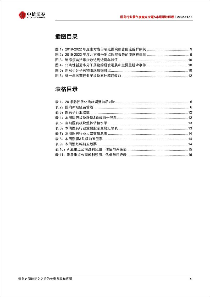 《医药行业景气度盘点专题&市场跟踪回顾：疫情防控政策迎来边际变化，关注疫苗、新冠药物和医疗服务的增量机遇-20221113-中信证券-19页》 - 第5页预览图