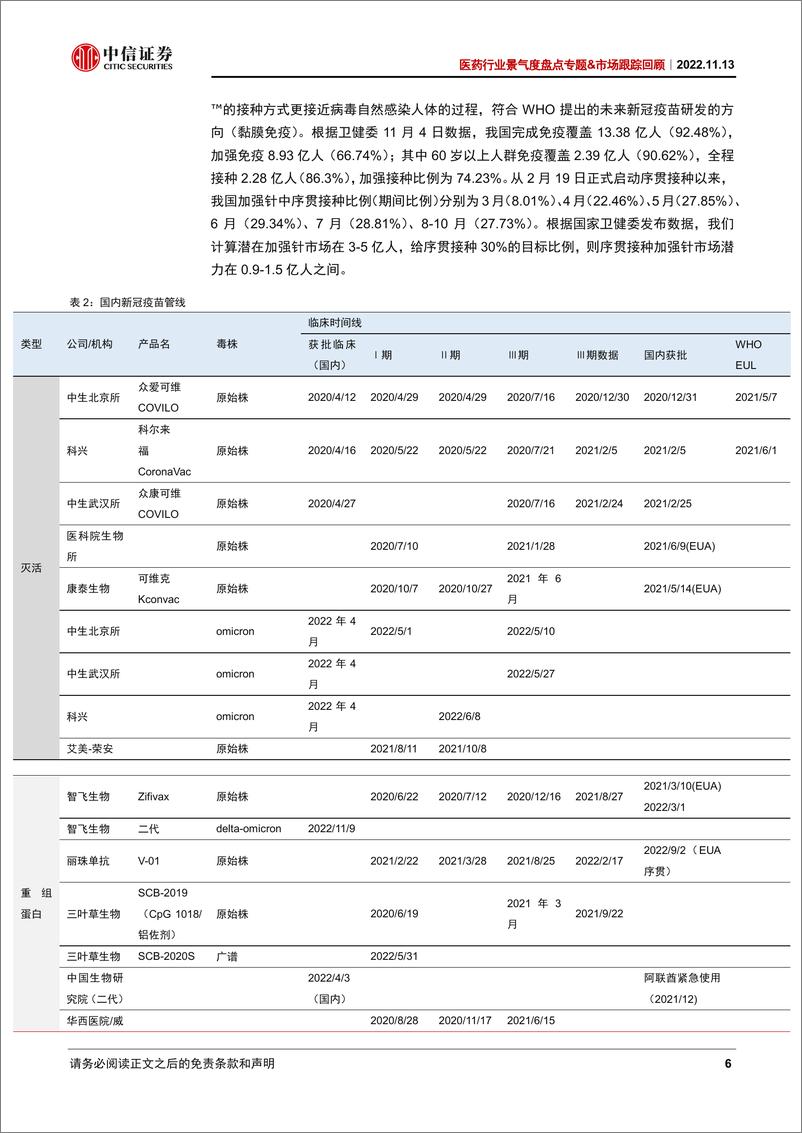 《医药行业景气度盘点专题&市场跟踪回顾：疫情防控政策迎来边际变化，关注疫苗、新冠药物和医疗服务的增量机遇-20221113-中信证券-19页》 - 第7页预览图