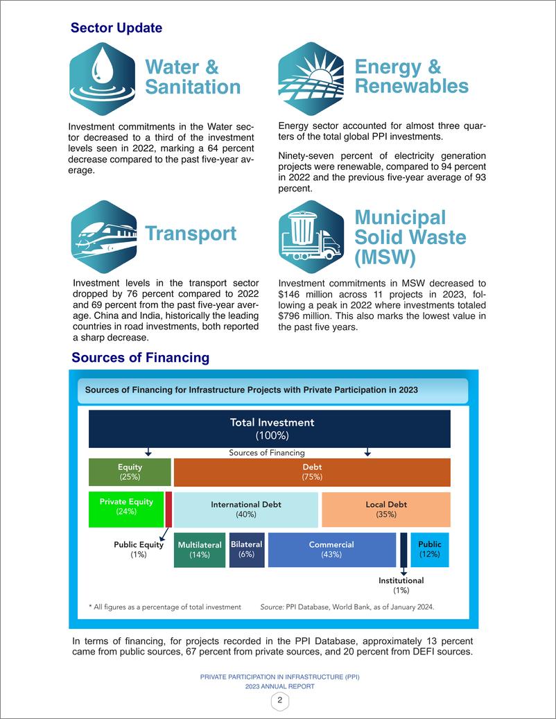 《2023年全球私人资本参加基础设施投资报告》 - 第6页预览图