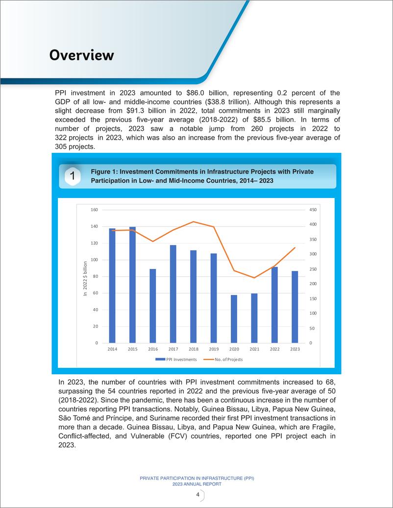 《2023年全球私人资本参加基础设施投资报告》 - 第8页预览图