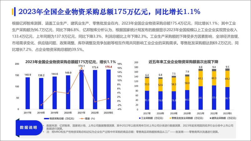 《2024数字化采购发展报告-亿邦智库&CFLP-2024.7-108页》 - 第4页预览图