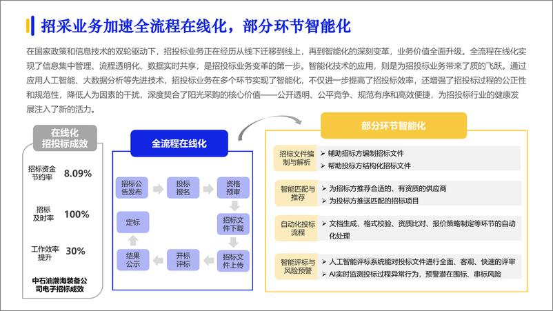 《2024数字化采购发展报告-亿邦智库&CFLP-2024.7-108页》 - 第8页预览图