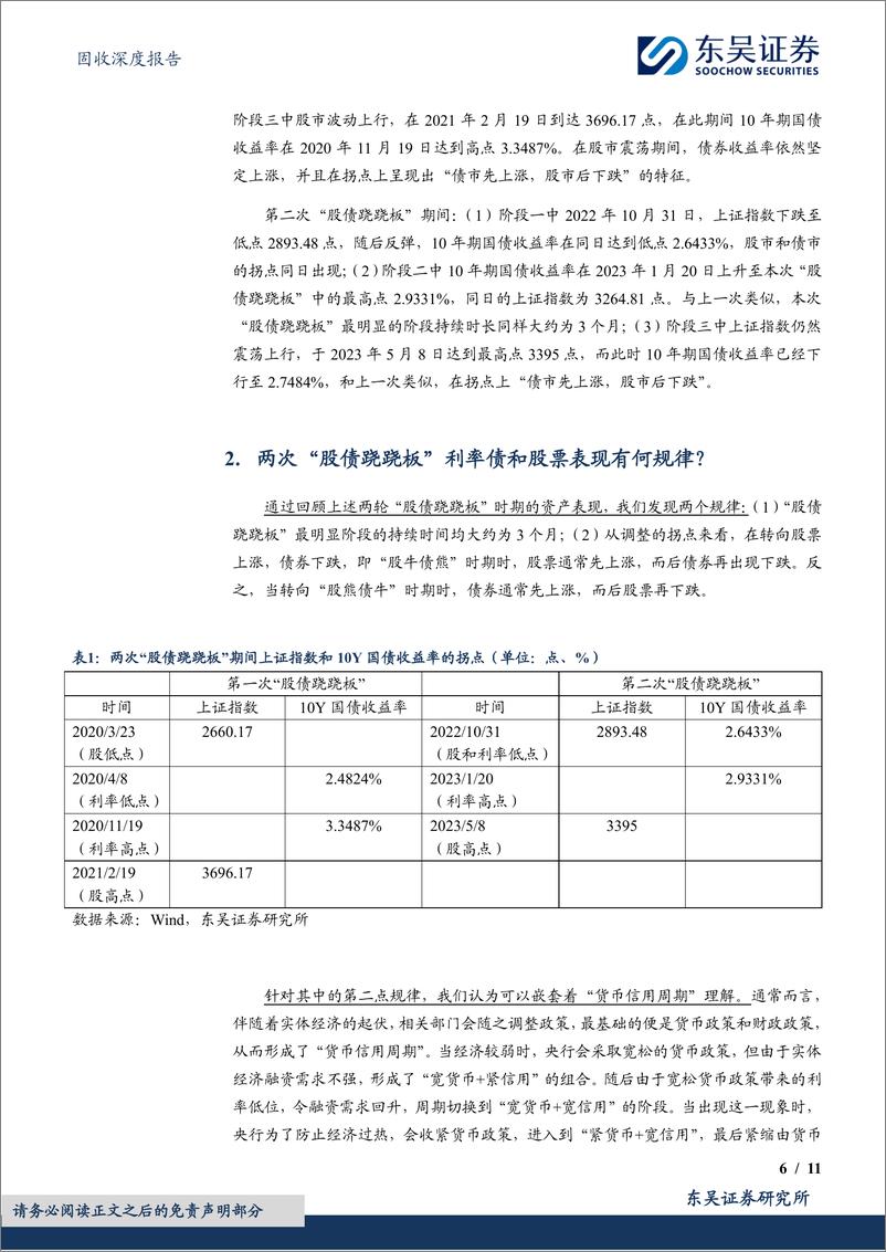 《固收深度报告：股债跷跷板发生时，资产品种切换有何规律？(利率债篇)-241101-东吴证券-11页》 - 第6页预览图