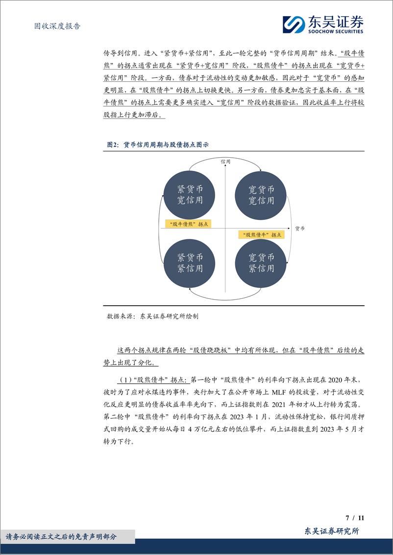 《固收深度报告：股债跷跷板发生时，资产品种切换有何规律？(利率债篇)-241101-东吴证券-11页》 - 第7页预览图