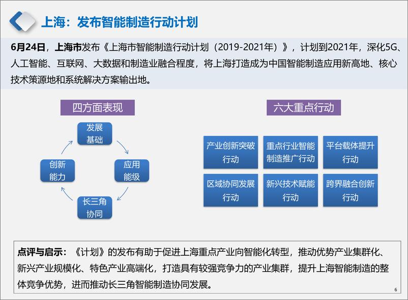 《中指-产业地产市场月度报告（2019年6月）-2019.6-24页》 - 第7页预览图