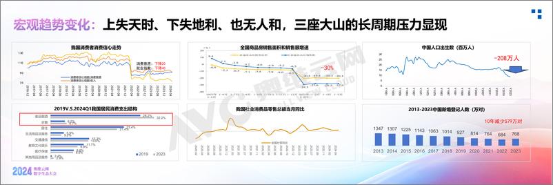 《【奥维白皮书】2024中国家电消费趋势洞察白皮书》 - 第4页预览图