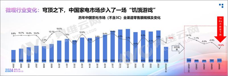 《【奥维白皮书】2024中国家电消费趋势洞察白皮书》 - 第5页预览图