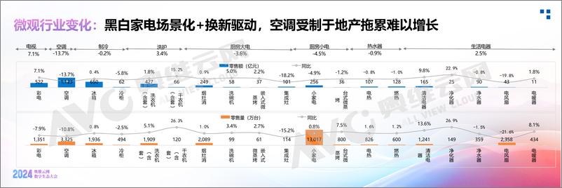 《【奥维白皮书】2024中国家电消费趋势洞察白皮书》 - 第6页预览图