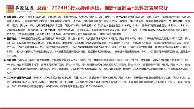 《医药行业2024年中报总结：进一步分化，创新药、血制品、原料药表现较好-240902-华源证券-92页》 - 第4页预览图