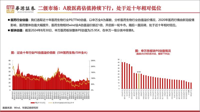 《医药行业2024年中报总结：进一步分化，创新药、血制品、原料药表现较好-240902-华源证券-92页》 - 第8页预览图