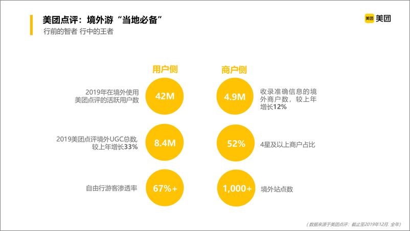 《2020美团点评门店整合营销方案-澳门经济局特色店12.2(1)》 - 第6页预览图