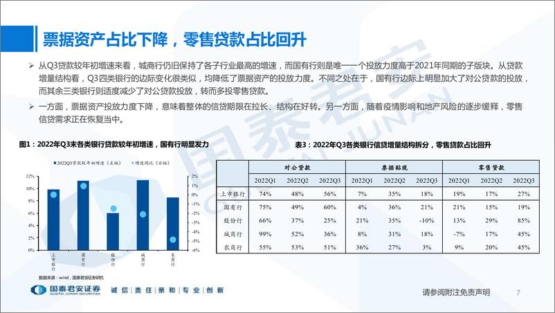 《银行业A股上市银行2022年三季报综述及展望：营收低点已过，资产质量稳定性超预期-20221103-国泰君安-30页》 - 第8页预览图