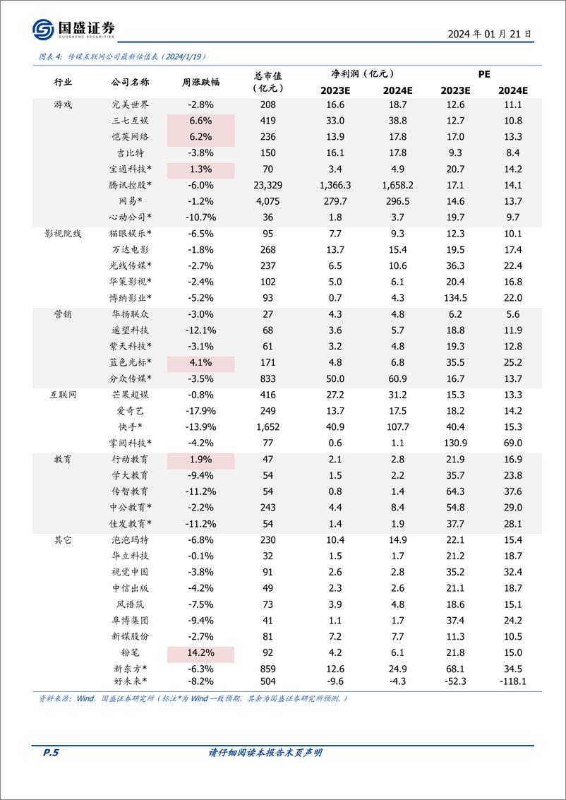 《202402月更新-微软推出Copilot Pro订阅，智谱AI发布新一代基座大模型GLM_4》 - 第5页预览图