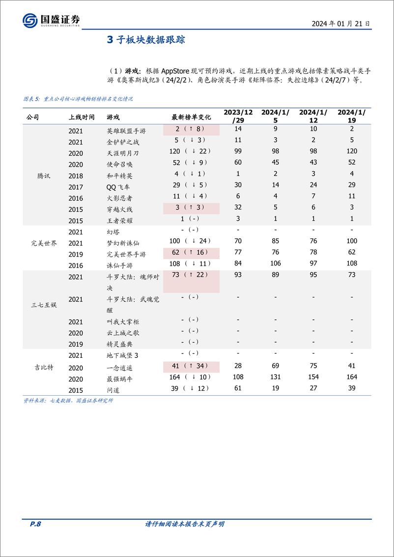 《202402月更新-微软推出Copilot Pro订阅，智谱AI发布新一代基座大模型GLM_4》 - 第8页预览图