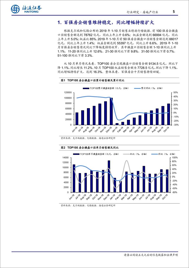 《房地产行业：10月销售持续增长，累计同比增幅扩大-20191101-海通证券-10页》 - 第6页预览图