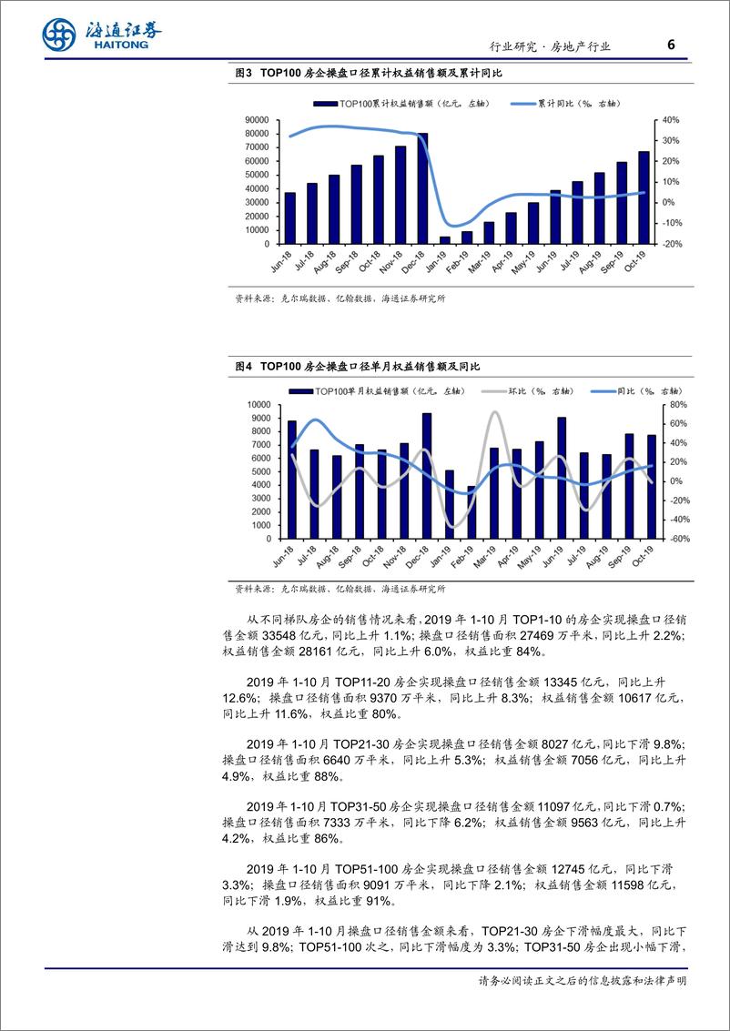 《房地产行业：10月销售持续增长，累计同比增幅扩大-20191101-海通证券-10页》 - 第7页预览图