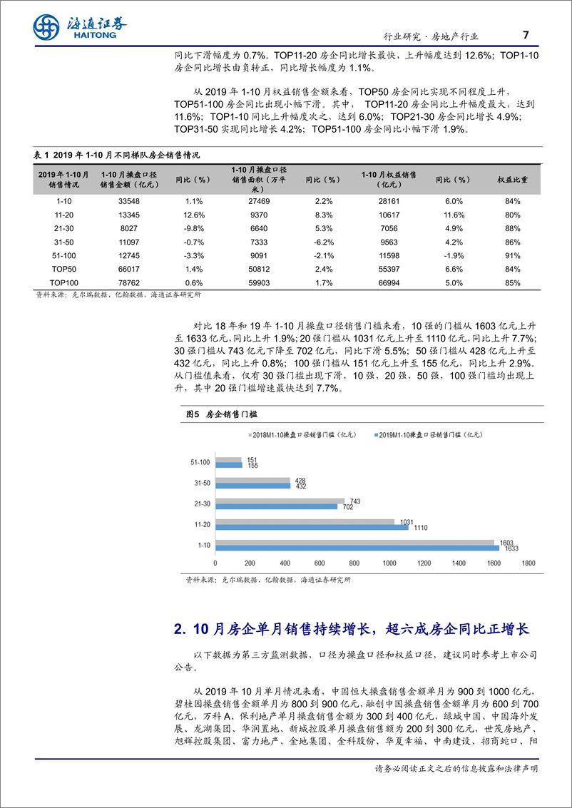 《房地产行业：10月销售持续增长，累计同比增幅扩大-20191101-海通证券-10页》 - 第8页预览图