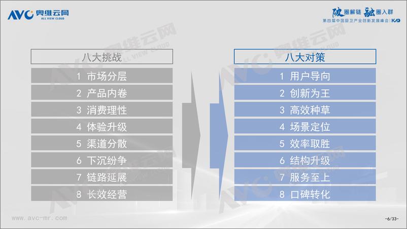 《【奥维报告】2022中国厨卫产业八大挑战与八大对策-33页》 - 第7页预览图