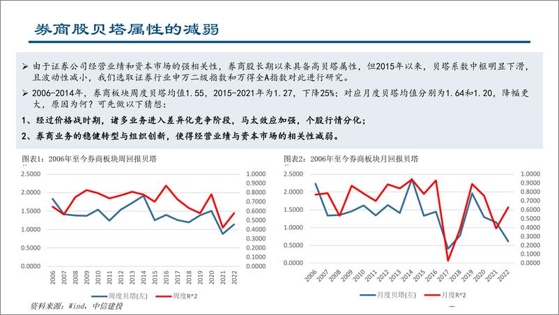 《证券行业深度复盘：见微知著，详解券商基本面系列报告之二，证券行业的马太效应及核心投资逻辑-20220604-中信证券-42页》 - 第4页预览图