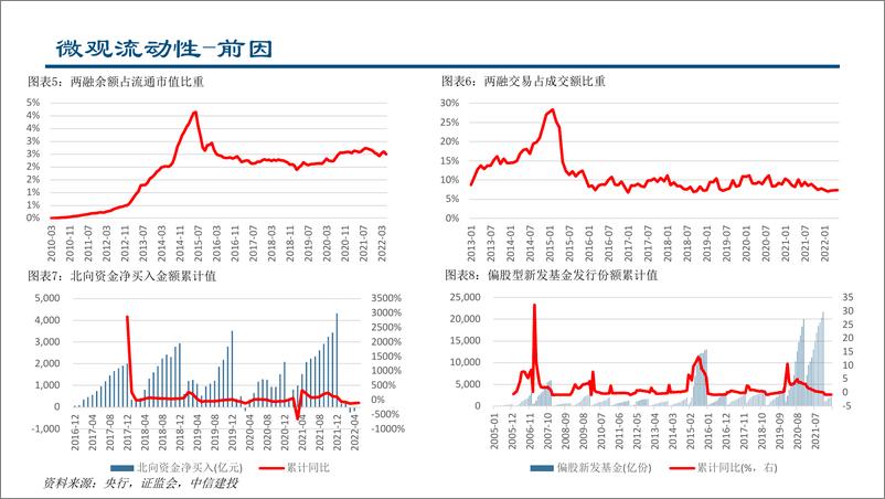 《证券行业深度复盘：见微知著，详解券商基本面系列报告之二，证券行业的马太效应及核心投资逻辑-20220604-中信证券-42页》 - 第8页预览图