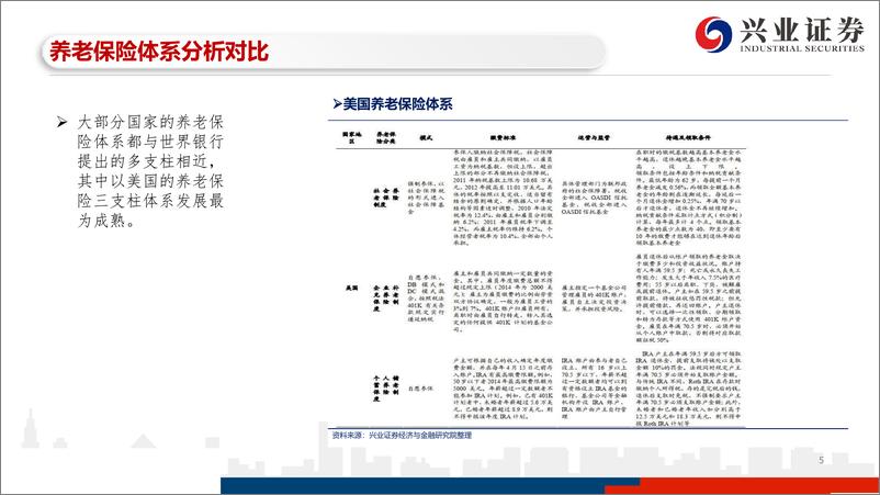 《保险行业海外养老保险资金配置系列专题报告之一：海外养老体系及养老资金投资概述-20190725-兴业证券-29页》 - 第6页预览图