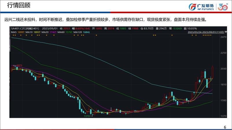 《纯碱：9月纯碱市场不确定因素依然较多，注意规避风险，玻璃，密集政策刺激叠加旺季到来，关注现货市场实际情况-20230903-广发期货-41页》 - 第7页预览图