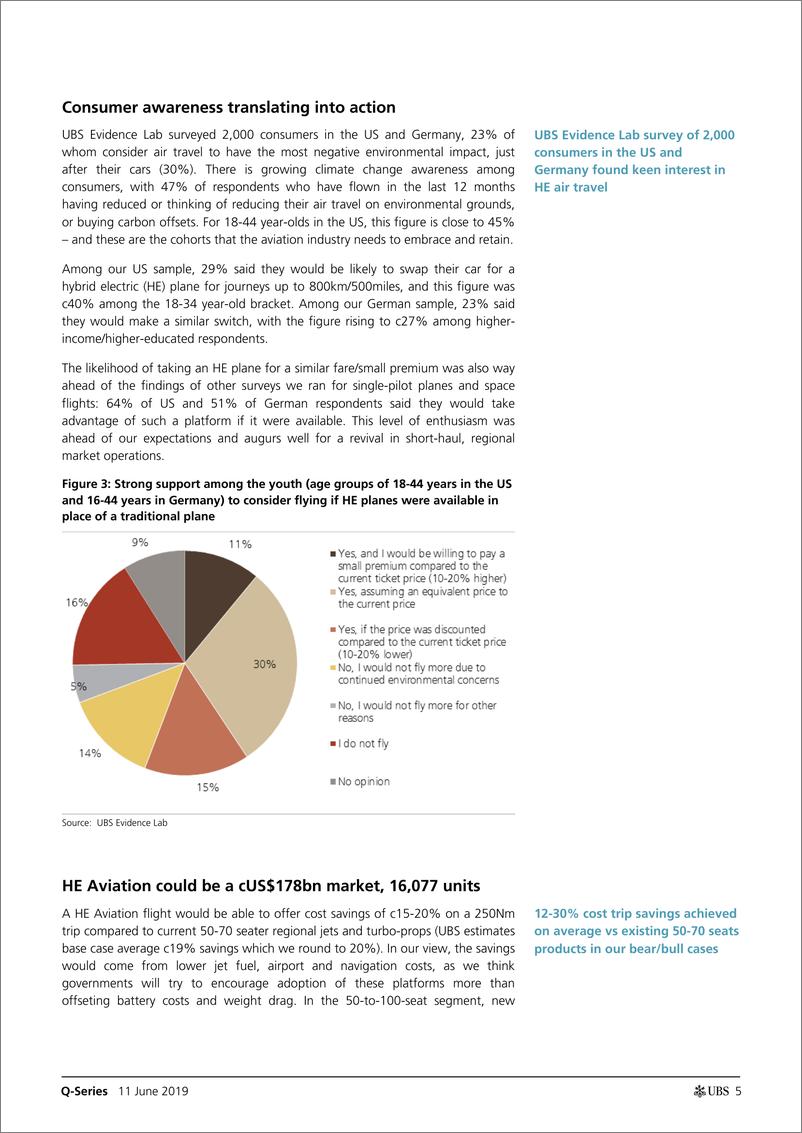 《瑞银-全球-航空业-绿色能源：到2028年，气候变化会推动该行业向混合动力航空发展吗？-2019.6.11-89页》 - 第6页预览图