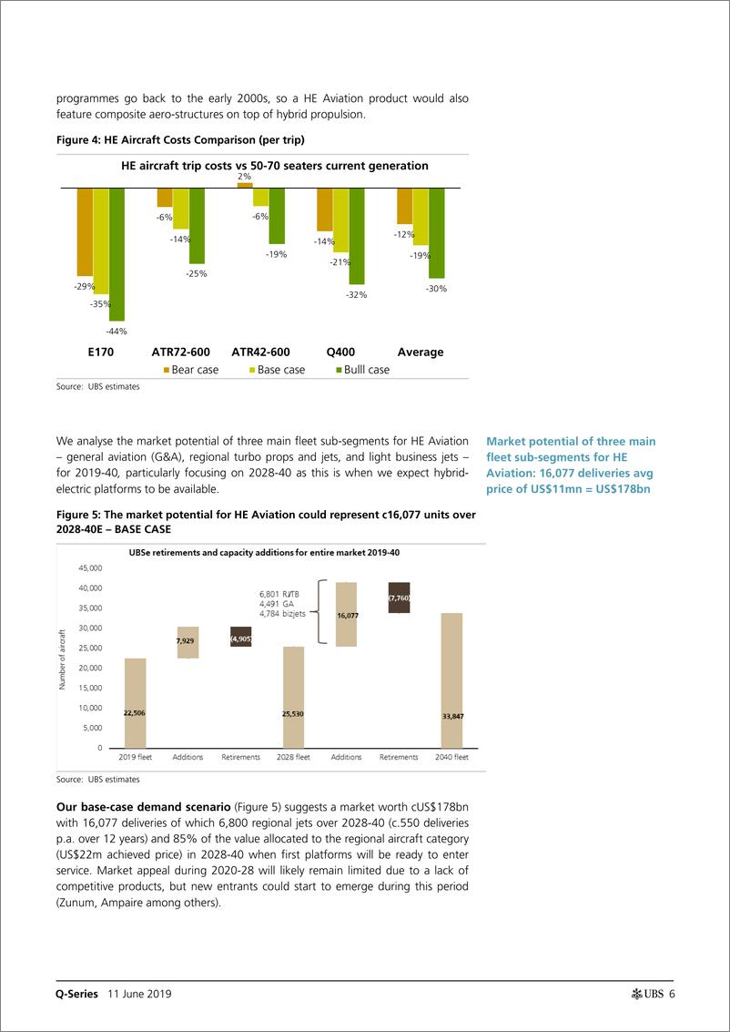 《瑞银-全球-航空业-绿色能源：到2028年，气候变化会推动该行业向混合动力航空发展吗？-2019.6.11-89页》 - 第7页预览图