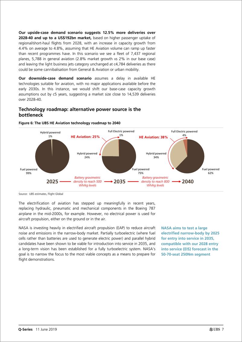 《瑞银-全球-航空业-绿色能源：到2028年，气候变化会推动该行业向混合动力航空发展吗？-2019.6.11-89页》 - 第8页预览图