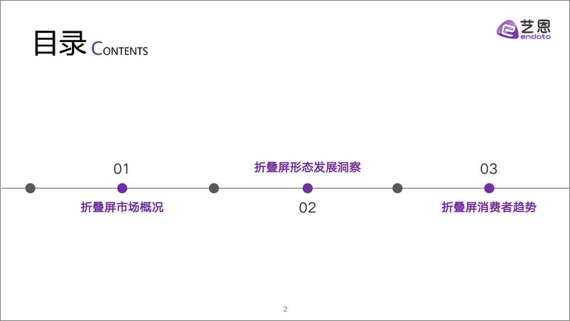 《2024折叠屏消费趋势洞察-30页》 - 第2页预览图