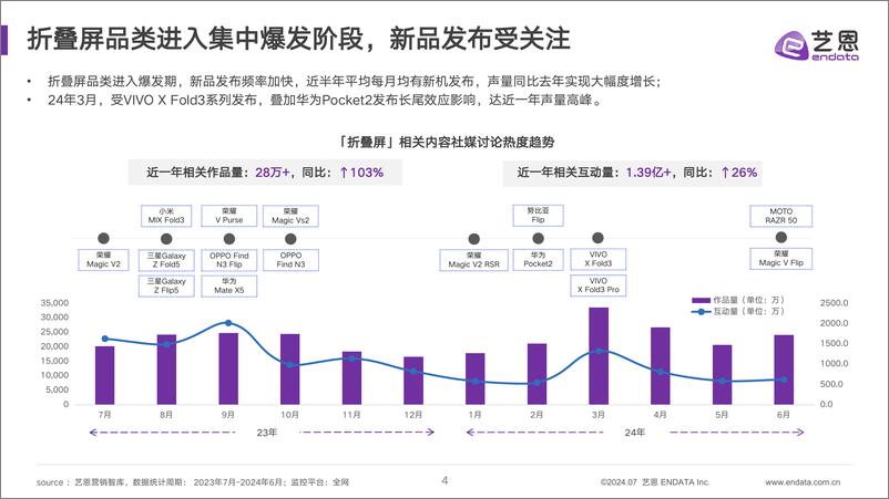 《2024折叠屏消费趋势洞察-30页》 - 第4页预览图