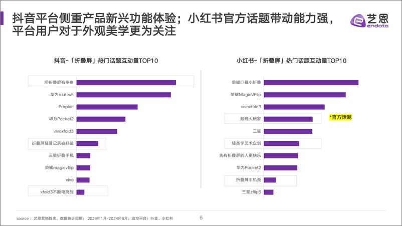 《2024折叠屏消费趋势洞察-30页》 - 第6页预览图