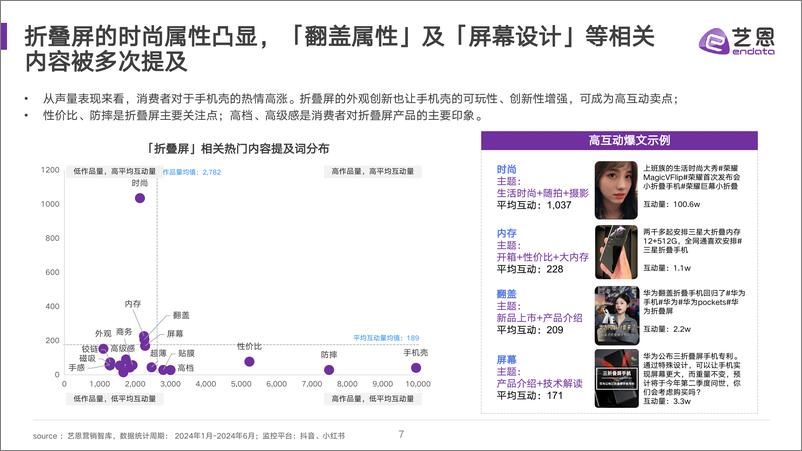 《2024折叠屏消费趋势洞察-30页》 - 第7页预览图