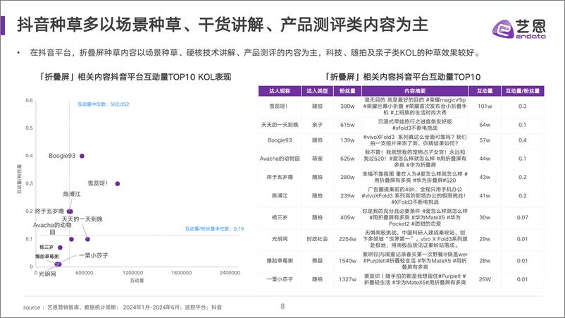 《2024折叠屏消费趋势洞察-30页》 - 第8页预览图