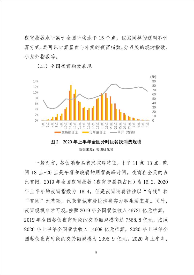 《2020年上半年美团夜宵指数发展报告》 - 第5页预览图