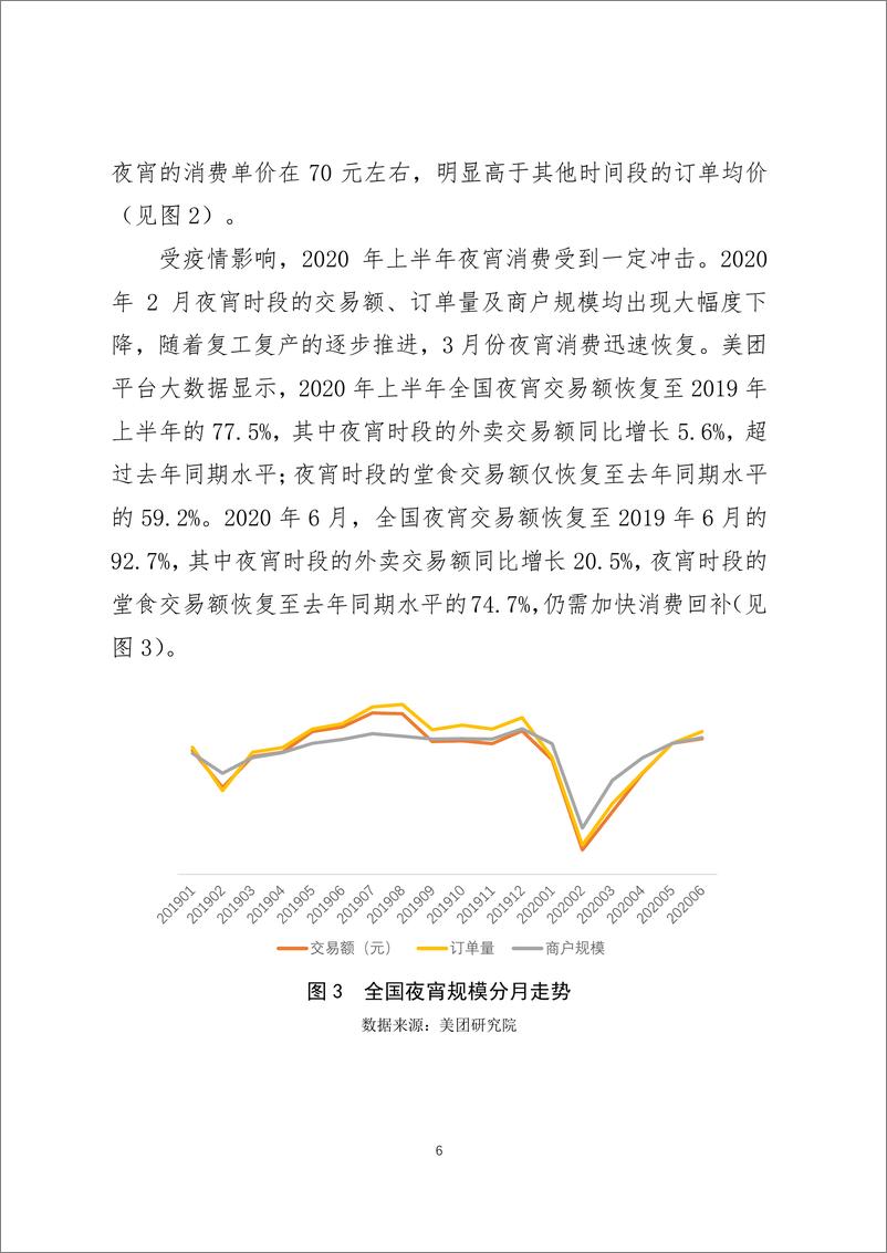 《2020年上半年美团夜宵指数发展报告》 - 第6页预览图