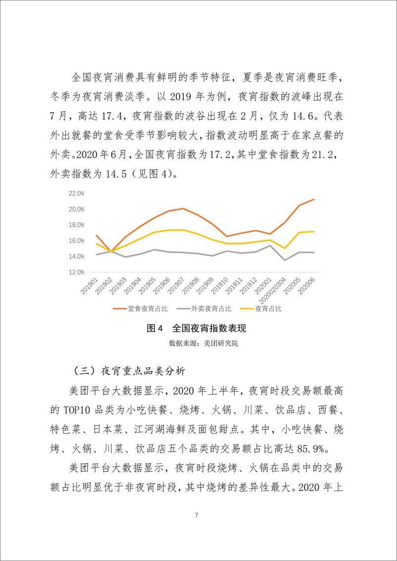 《2020年上半年美团夜宵指数发展报告》 - 第7页预览图