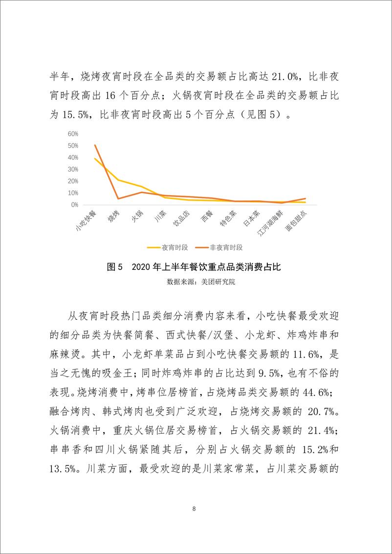 《2020年上半年美团夜宵指数发展报告》 - 第8页预览图