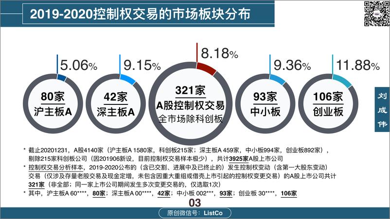 《ListCo-上市公司收购：控制权交易概览（2019-2020）-2021.2-14页》 - 第3页预览图