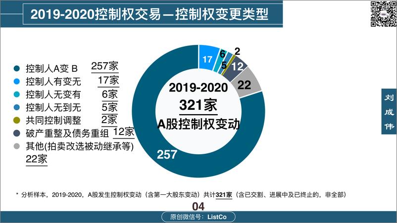 《ListCo-上市公司收购：控制权交易概览（2019-2020）-2021.2-14页》 - 第4页预览图