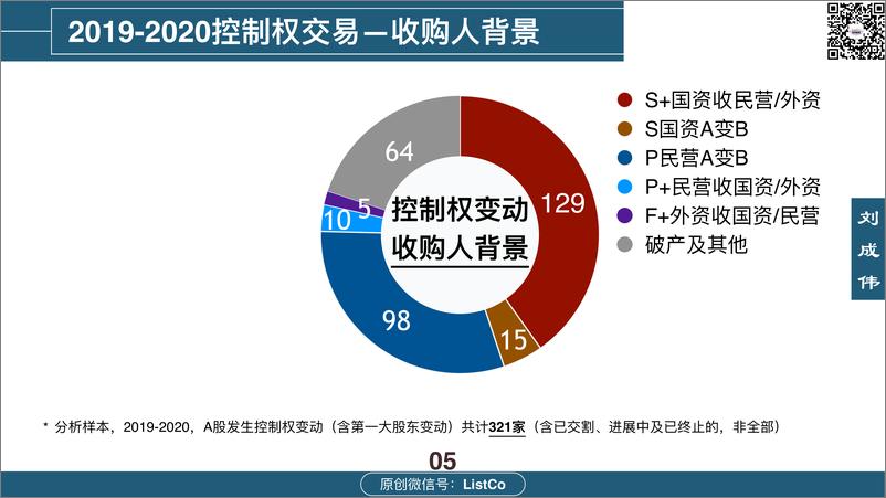 《ListCo-上市公司收购：控制权交易概览（2019-2020）-2021.2-14页》 - 第5页预览图