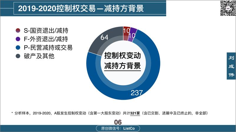 《ListCo-上市公司收购：控制权交易概览（2019-2020）-2021.2-14页》 - 第6页预览图