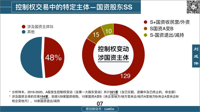 《ListCo-上市公司收购：控制权交易概览（2019-2020）-2021.2-14页》 - 第7页预览图